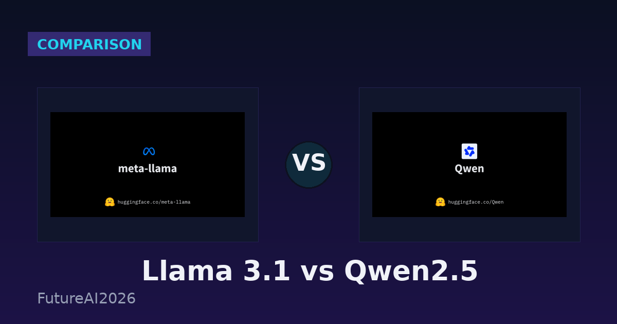 Llama 3.1 مقابل Qwen2.5